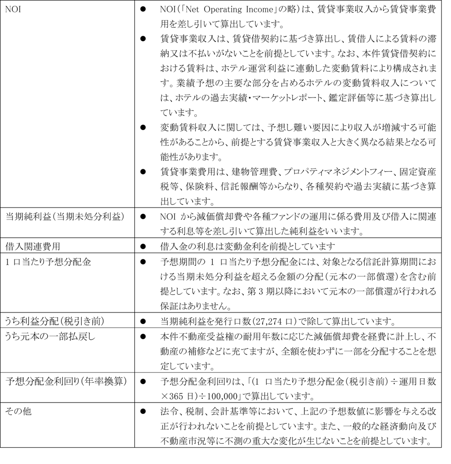 業績予想の前提条件_02