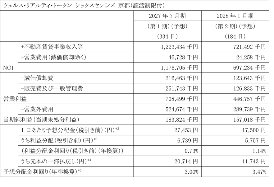 業績予想の概要_02