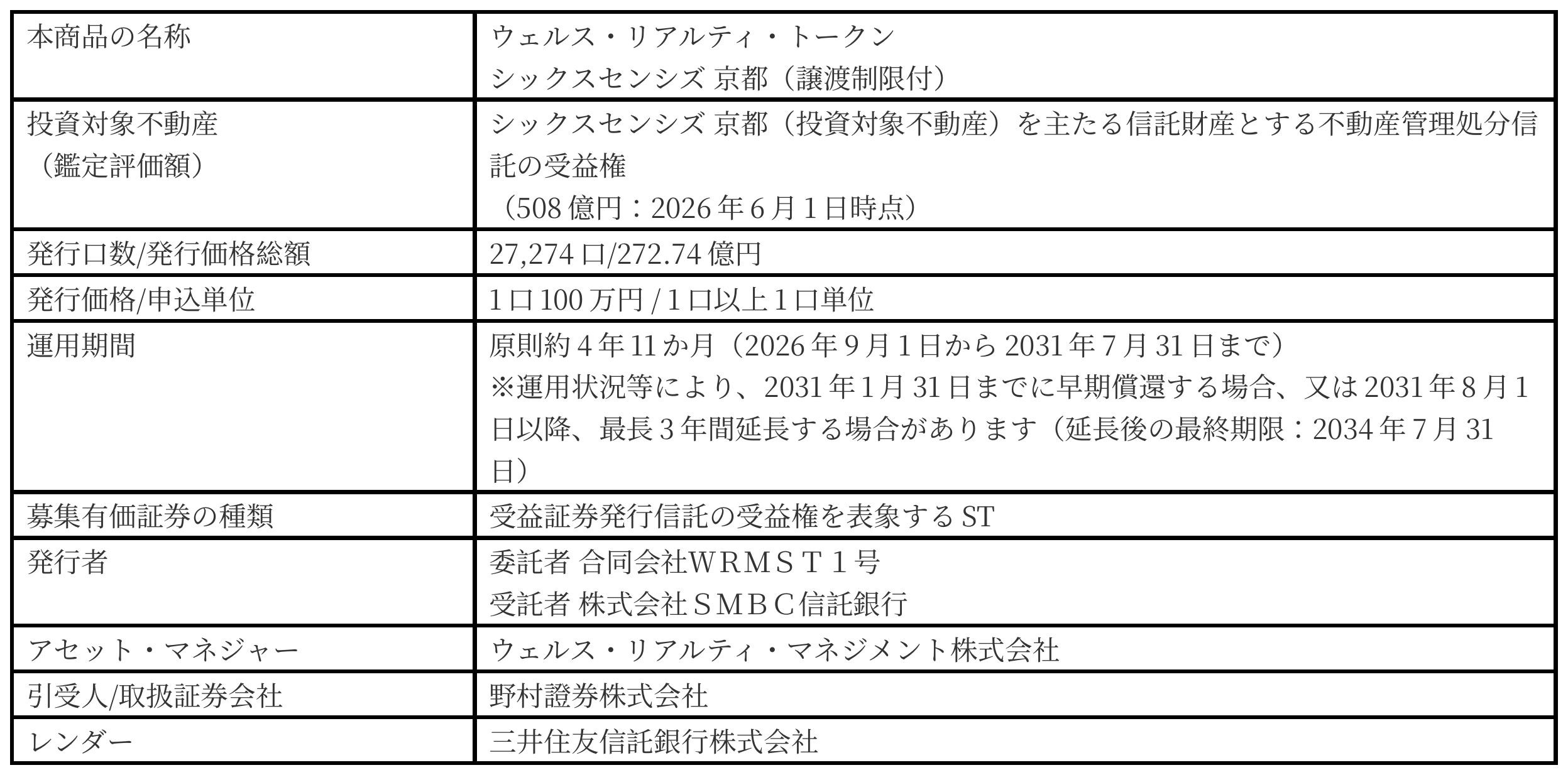 WRM_STO_img01