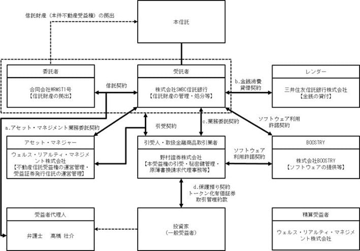 WRM_STO_img02