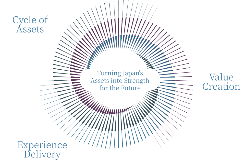 chart_valucreation_en