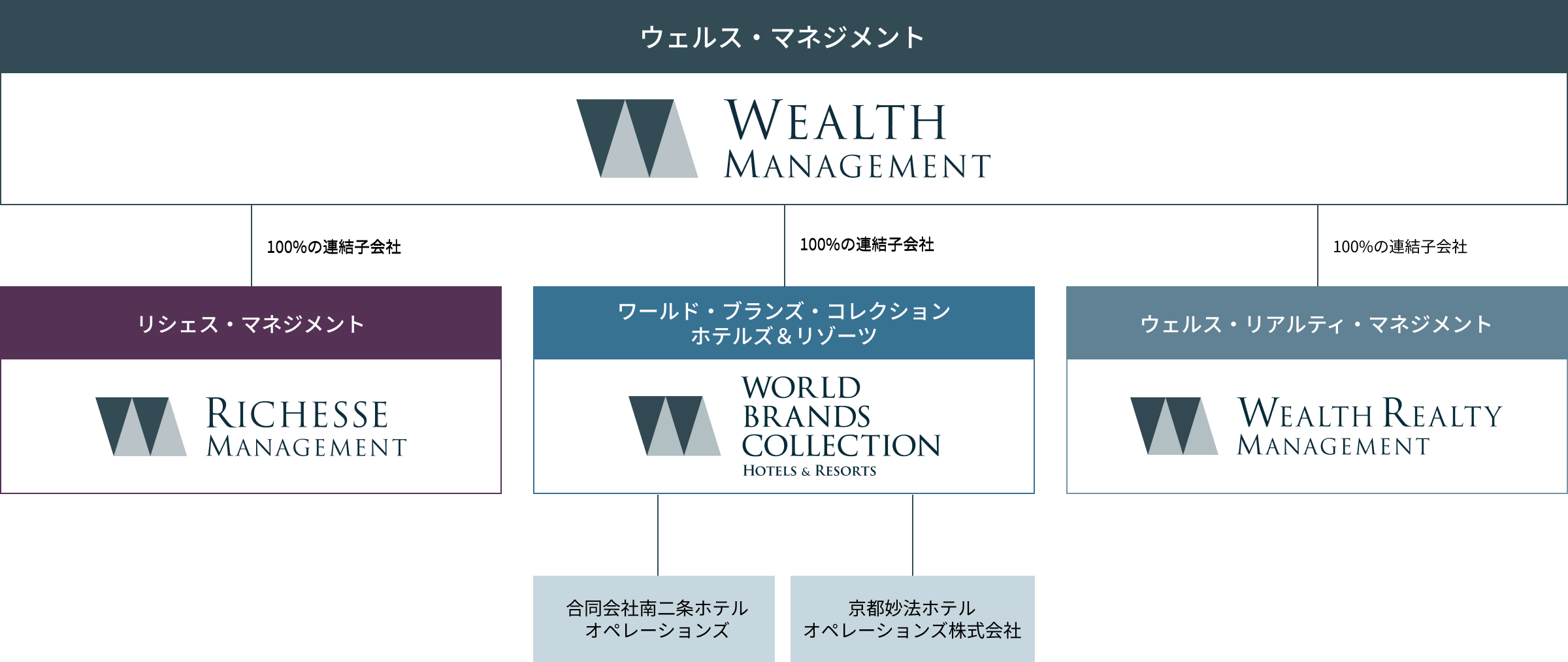 MUFGウェルスマネジメント | 三菱ＵＦＪ銀行