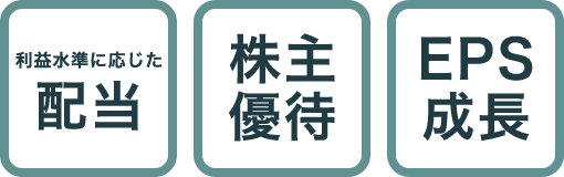 株主還元に対する指針・図